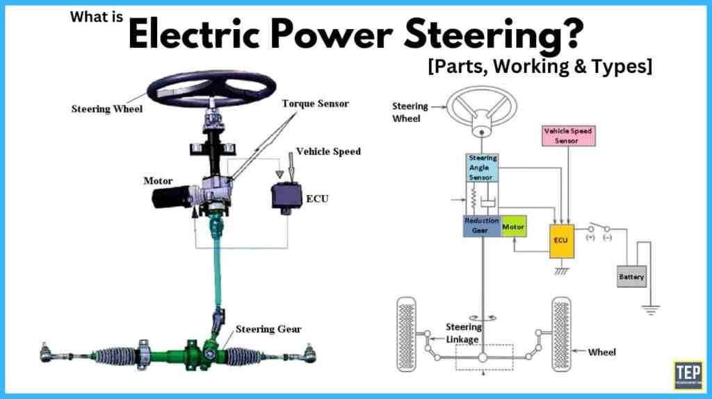 Steering system in&nbsp;car