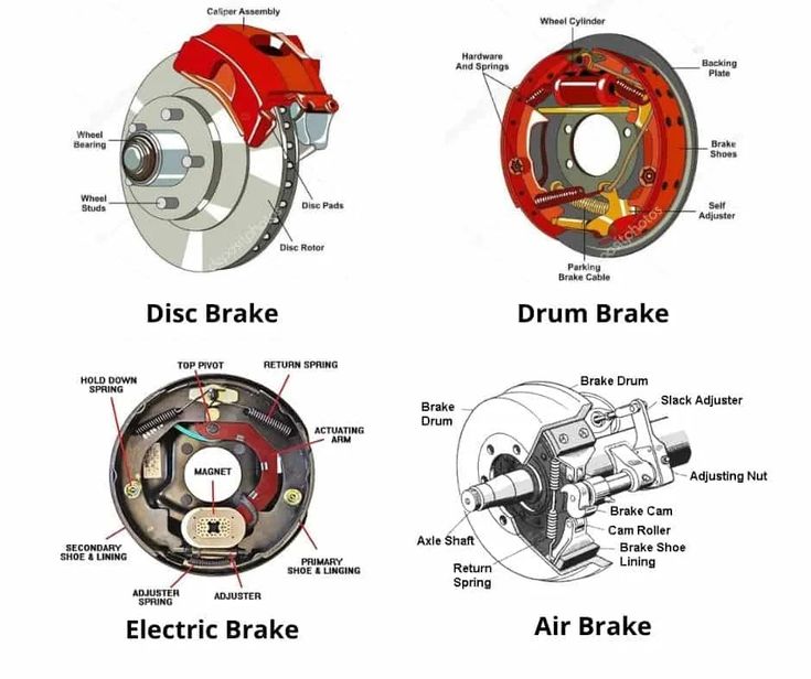 Braking system
