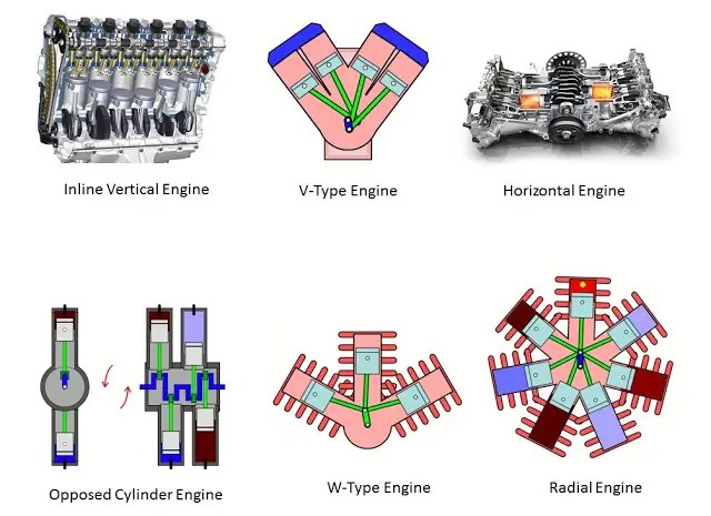 Type of Engines