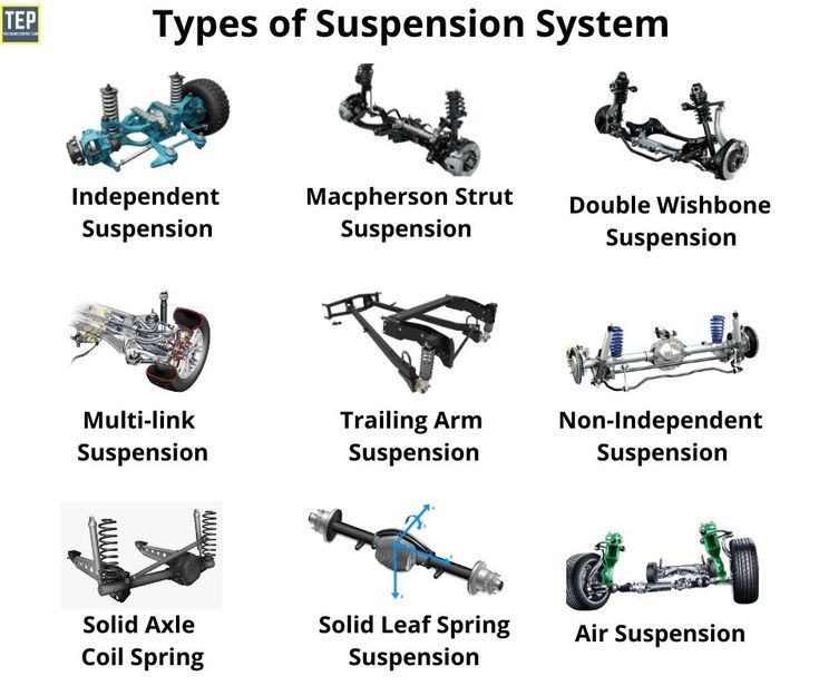 Suspension System